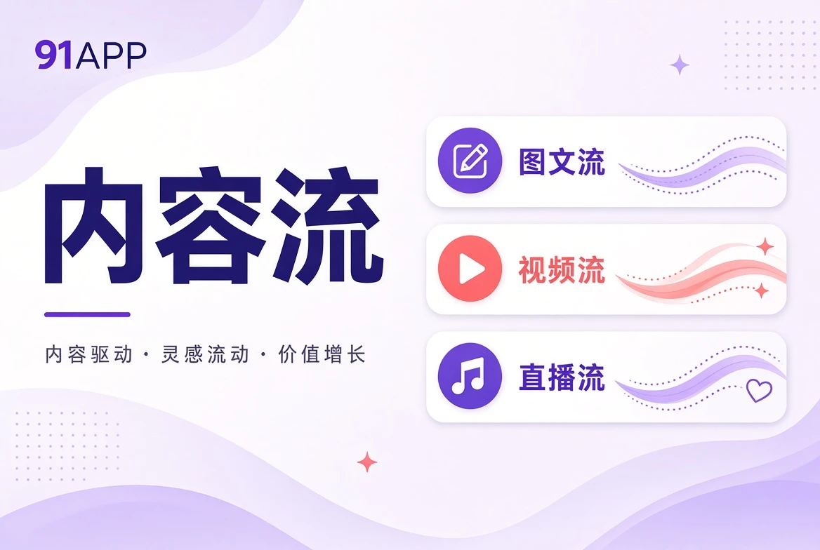 与今日发现相关的视觉